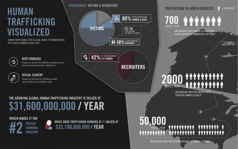 Human Trafficking is Real and Closer Than You Think