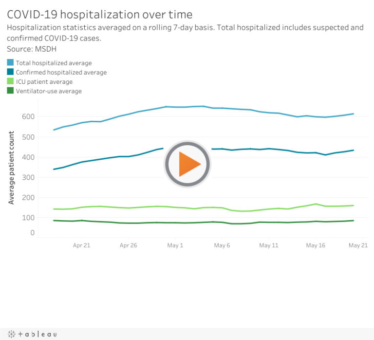 COVID-19 data: Hospitalizations