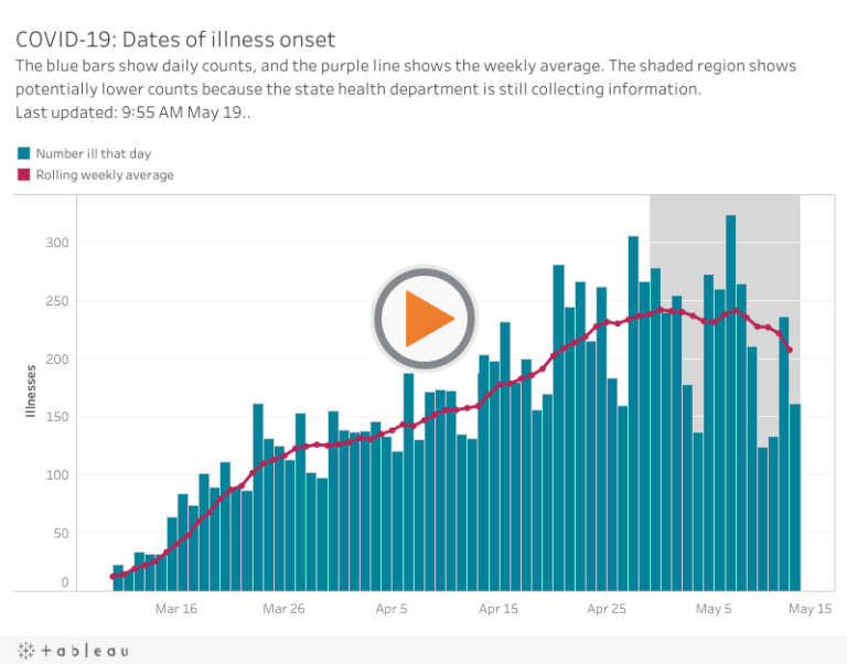 COVID-19 data: Illness onset
