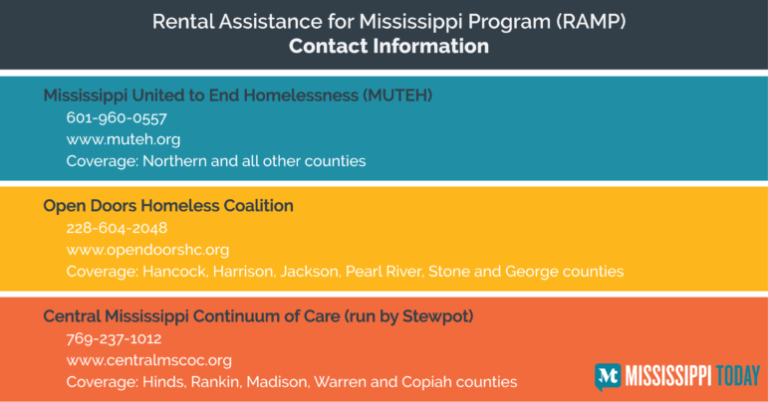 How can Mississippians receive rental assistance to avoid eviction?